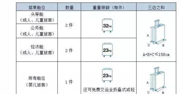 飞机携带行李箱多少寸和重量