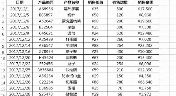 vlookup函数的使用方法及实例教程