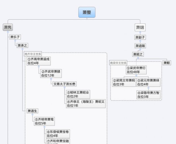 南梁是怎么灭亡的