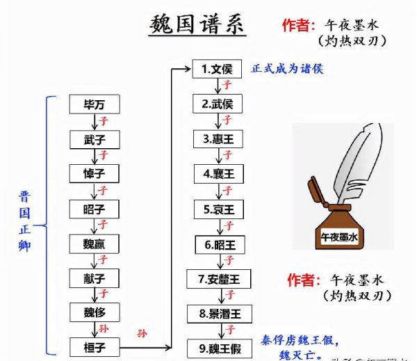 三国演义魏国主要故事