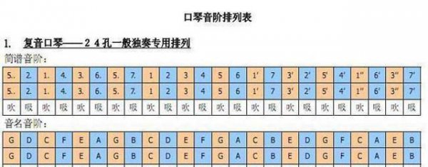 什么乐器最好学又好听