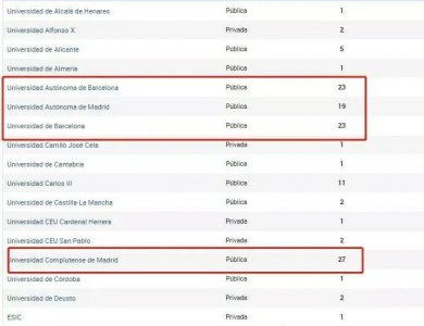 西班牙大学排名一览表 2022西班牙大学QS排行