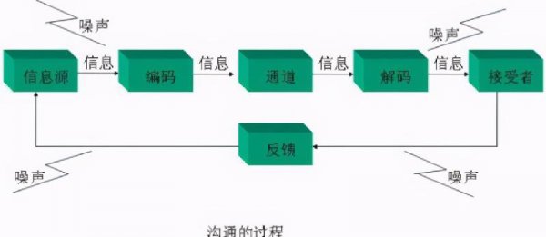 怎样练好口语表达能力