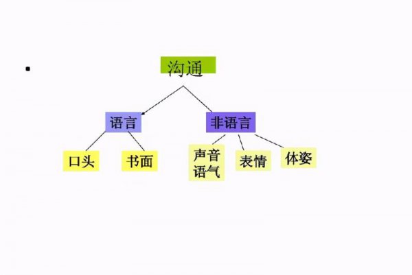 怎样练好口语表达能力