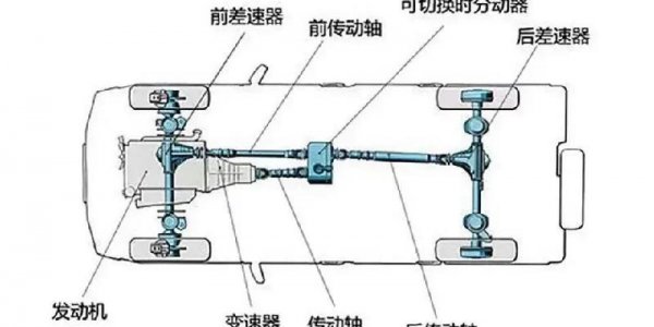 适时四驱和全时四驱有什么区别