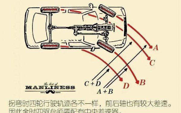 适时四驱和全时四驱有什么区别