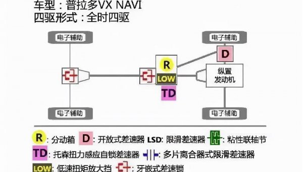 适时四驱和全时四驱有什么区别