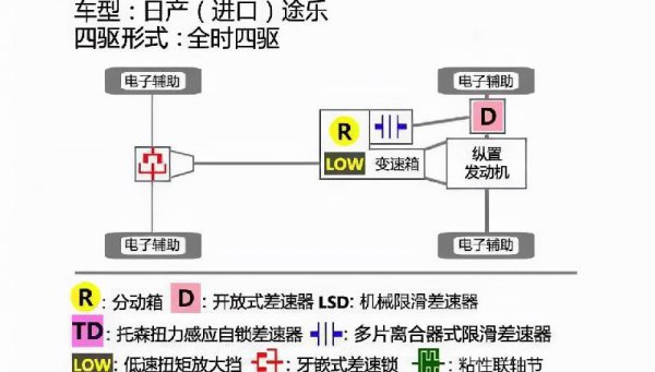 适时四驱和全时四驱有什么区别