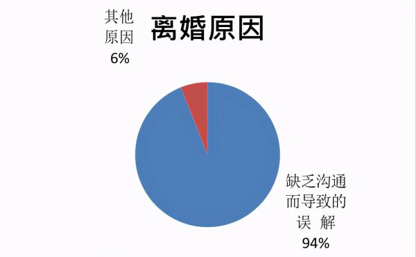 跟男朋友吵架正确处理方式