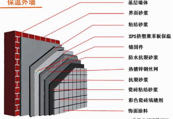 人体适宜的温度和湿度范围是多少