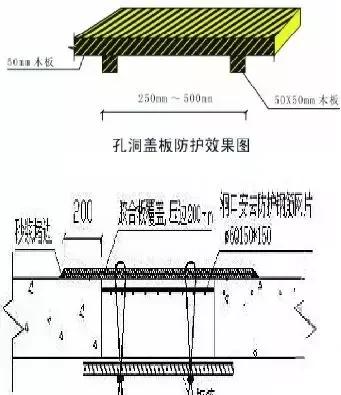 五临边防护指的是什么