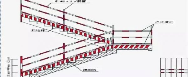 五临边防护指的是什么