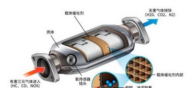 前氧传感器坏了对车有什么影响