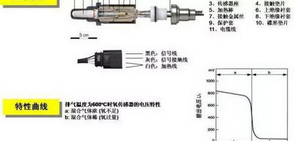 前氧传感器坏了对车有什么影响