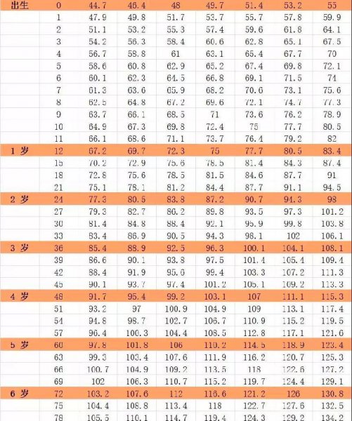 一岁男孩标准身高体重