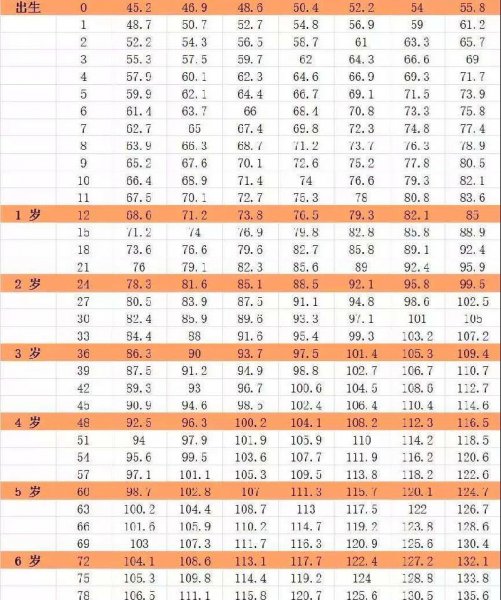 一岁男孩标准身高体重