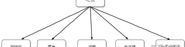 怎么样和女生聊天找话题