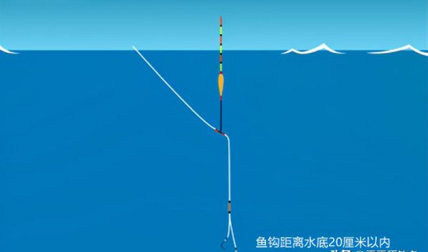 野钓最实用调漂方法及详细教程