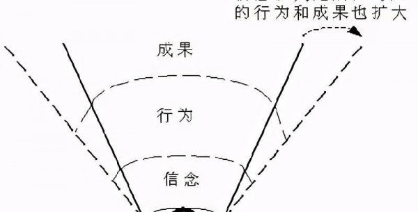 怎样上台讲话不紧张的小技巧