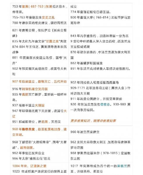 中国史与世界史的历史对照表