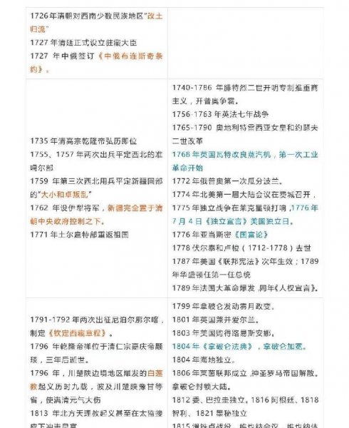 中国史与世界史的历史对照表