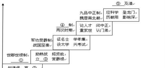 古代九品是什么官职