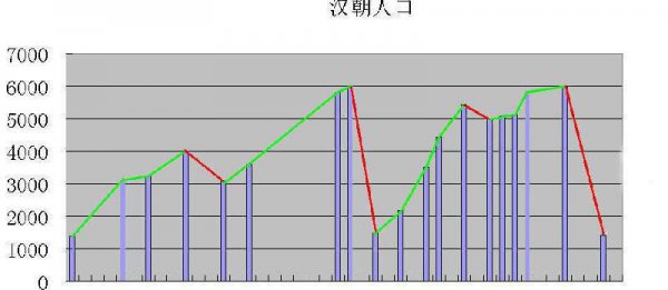 文景之治是什么时期发生的