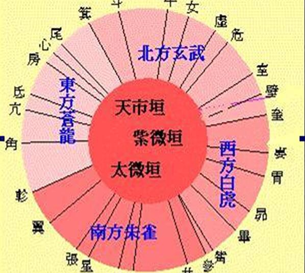 紫禁城名字的由来简介