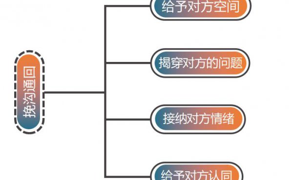 老公要离婚态度很坚决该怎么挽回