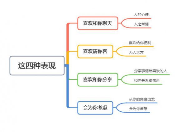 男同事对你有好感的征兆