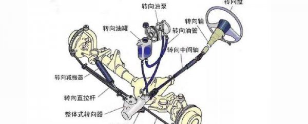 电动助力和机械液压助力哪个好