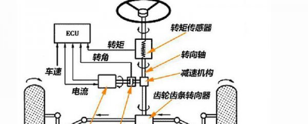 电动助力和机械液压助力哪个好