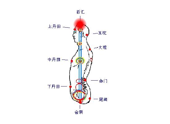 小周天打通后的神奇现象