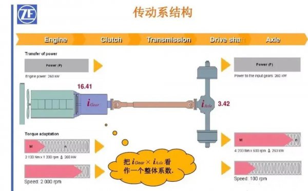 时速120转速3500正常吗