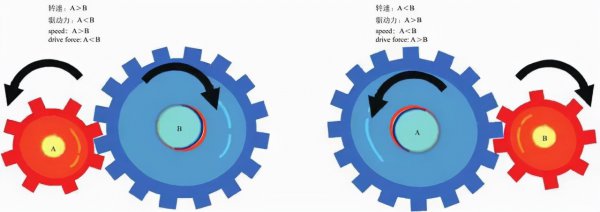 时速120转速3500正常吗