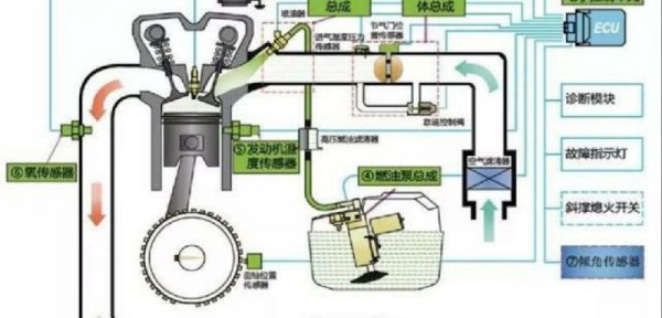 电喷摩托车和化油器摩托车哪个好