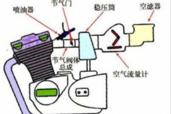 电喷摩托车和化油器摩托车哪个好