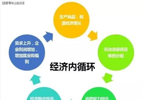 做什么行业比较赚钱有发展