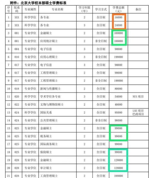 家境不好不要学金融