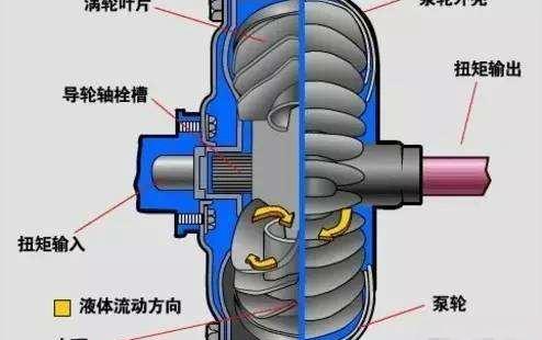 自动挡等红绿灯的时候要挂空挡吗