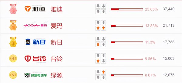 电动车哪个牌子最好质量最好