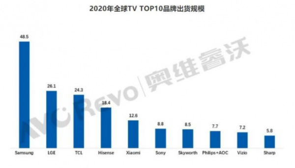 海信电视和创维电视哪个质量最好