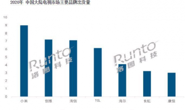 海信电视和创维电视哪个质量最好