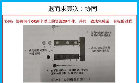 协同是什么意思