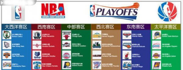 美国nba球队分布图