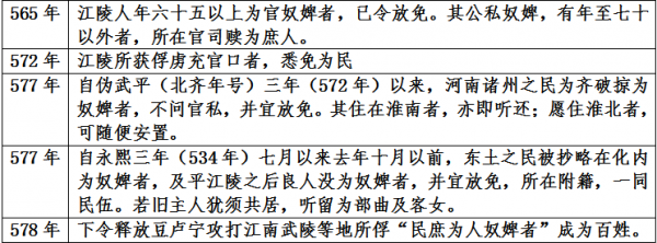 北周武帝宇文邕资料介绍