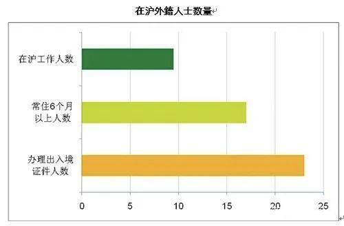 中国人均gdp世界排名