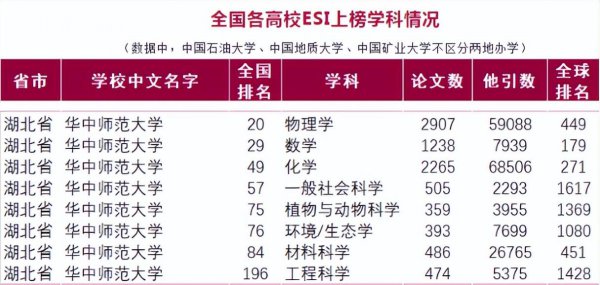 华中师范大学算顶级211吗