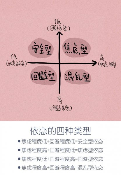 逃避型依恋是什么意思