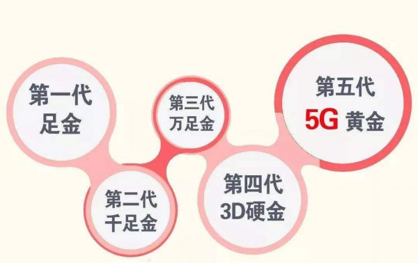 5g工艺黄金是什么意思